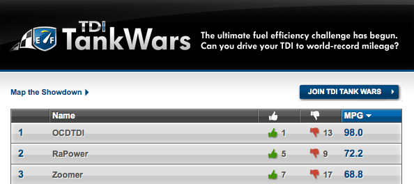 VW TDI tankwars