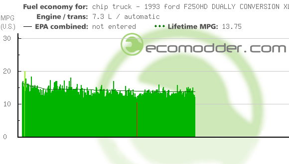 Fuel log graph