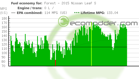 Fuel log graph