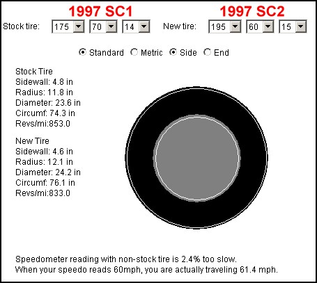 Tire Size Chart Comparison