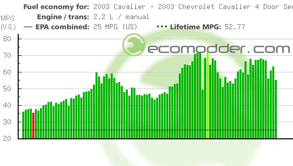 Fuel log graph