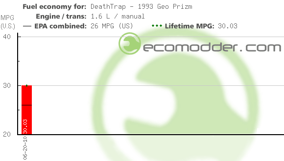 Fuel log graph