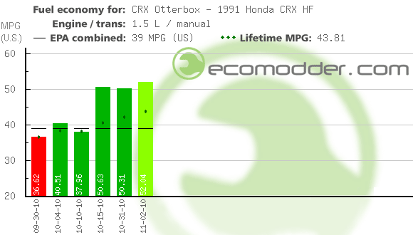 Fuel log graph