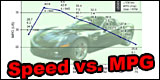Speed vs. MPG charts (post 