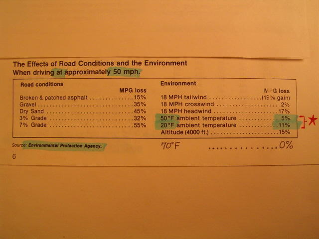 road and environment factors affecting mpg