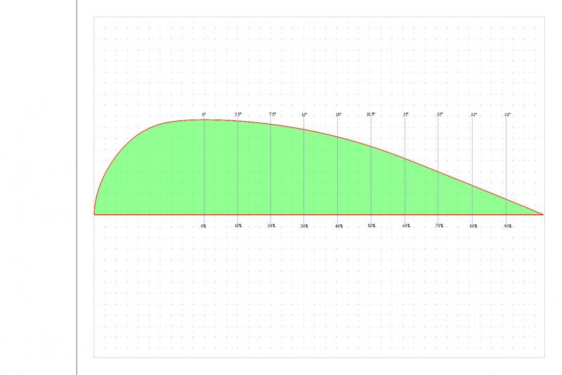 Aero template in shadow format