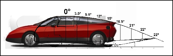 Saab 1985 EV-1 + Aero Template