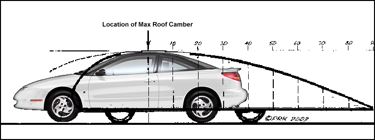 1999 Saturn SC2 Streamline Template