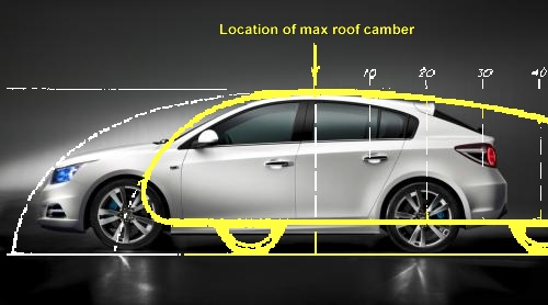 Chevy Cruze HB5 with template overlay