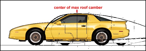 trans am aero template