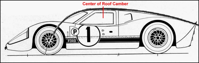 Ford Mark IV overlay