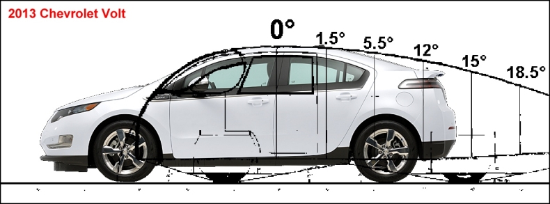 2013 Chevrolet Volt