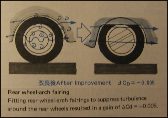 rear wheel arches