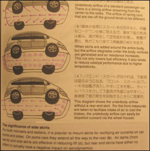 airdam and side skirts