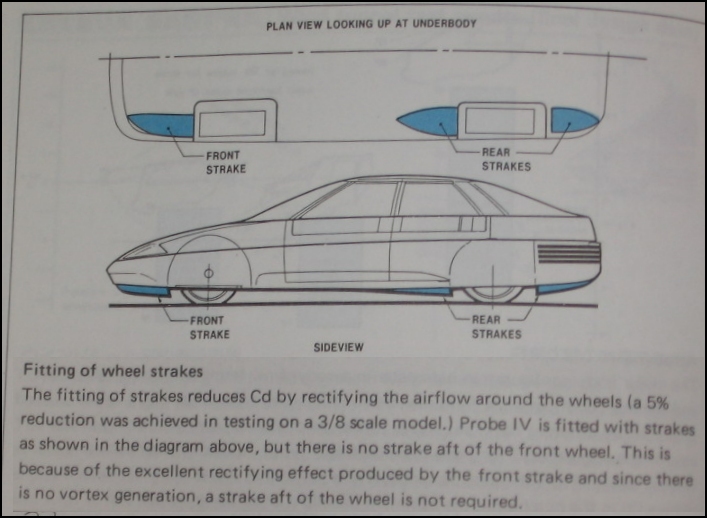 ford probe IV strakes