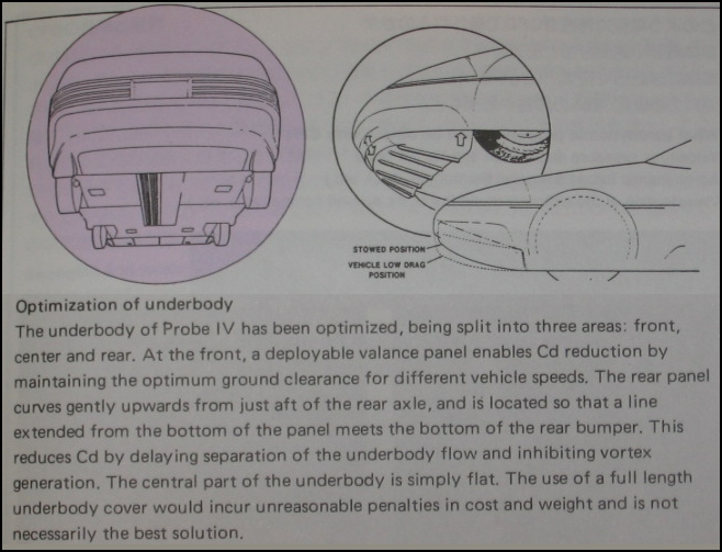 ford probe IV valance panel