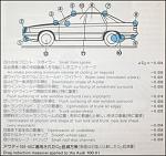 Audi 100-111 Modifications and benefits