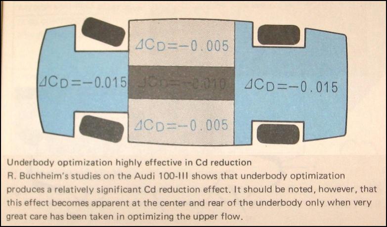 Audi 100-111 Belly Pan benefit