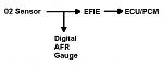EFIE/AFR Configuration