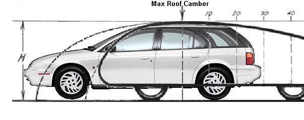 saturn sw2.max.roof.camber