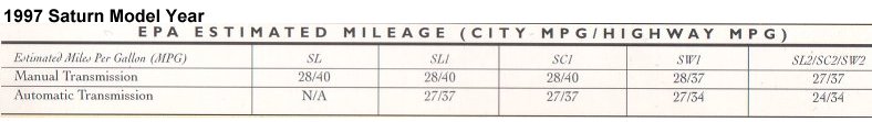 1997 saturn mpg