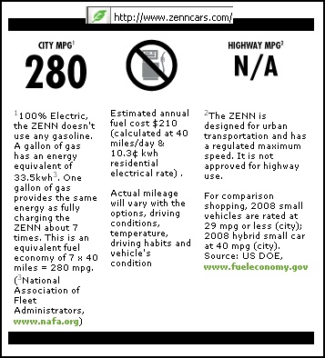 Zenn 280 MPG