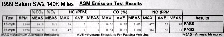 sw2 smog test