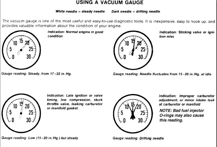 vacuum gauge chart 01