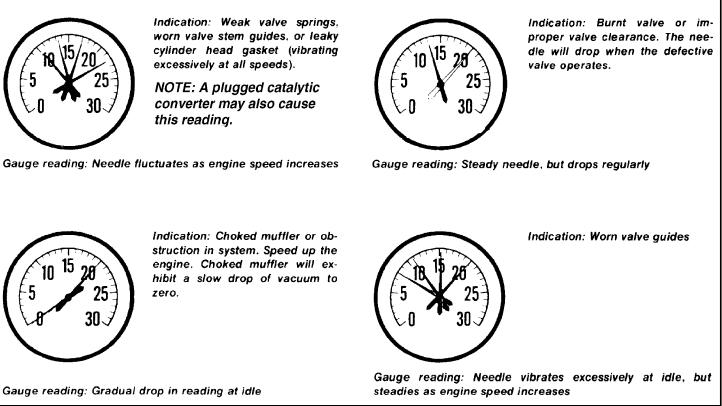 vacuum gauge chart 02