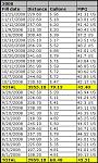 MPG Comparison 2008