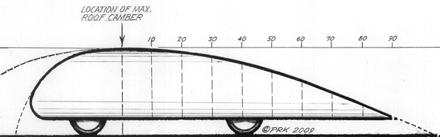 streamline template.01