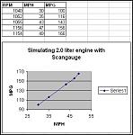 Scangauge reported MPG: coasting in neutral with 2 liter engine specification