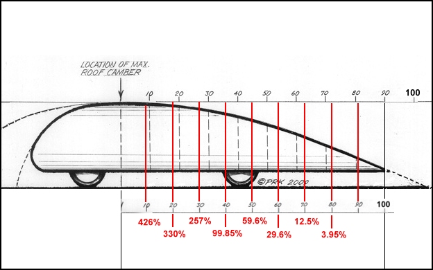 streamline drag.01