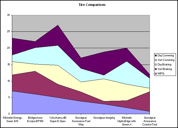 tire comparison