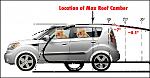 kia kamm soul