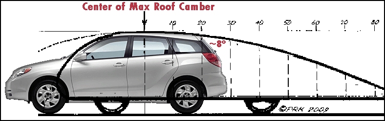 matrix kamm spoiler