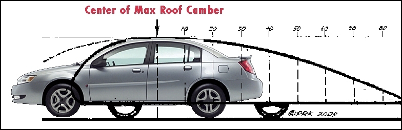 2007 ion 2 camber