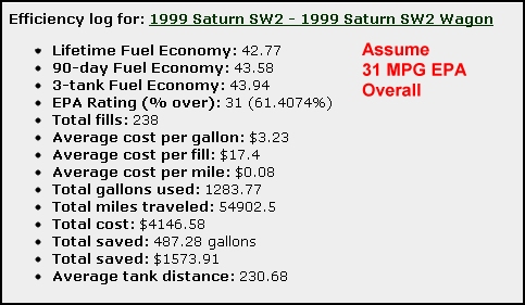 calc mpg 31 base MPG