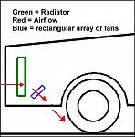 fan array sideview