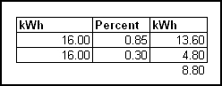 volt mpg 01