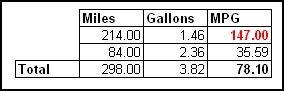 volt mpg 03