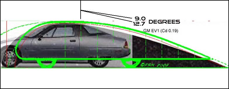 EV-1 Overlay