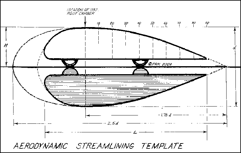 Streamline image