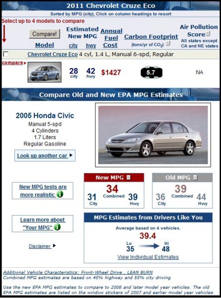 compare cruze eco civic hf