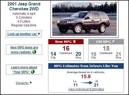 2001 Jeep Grand Cherokee EPA MPG