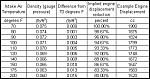 WAI Engine Displacement 
 
Based on : 
 
http://www.engineeringtoolbox.com/air-temperature-pressure-density-d_771.html