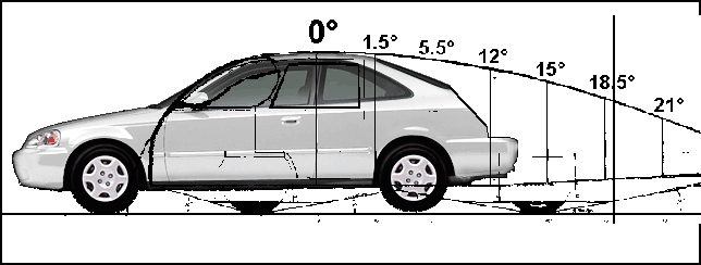 Civic HC chop with template