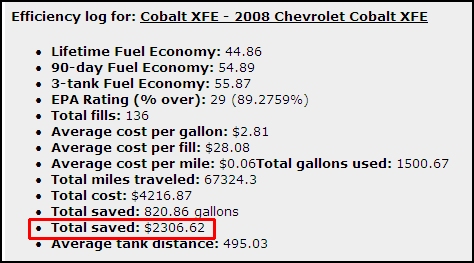 cobalt xfe mpg