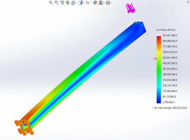 Yield strength of cantilevered beam.