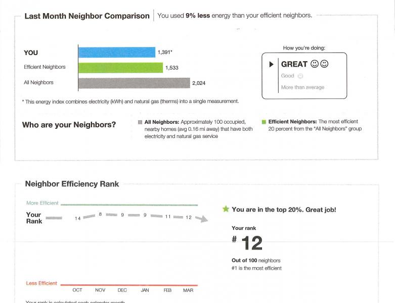 2014 05 14 Home Energy Report